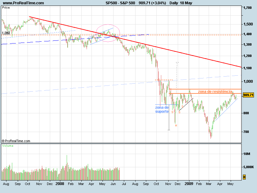 S&P500-20090519LP.png
