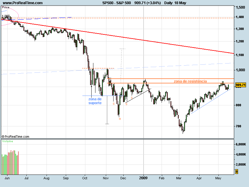 S&P500-090519.png