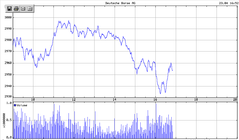 DAX 20030423 FT intraday.gif