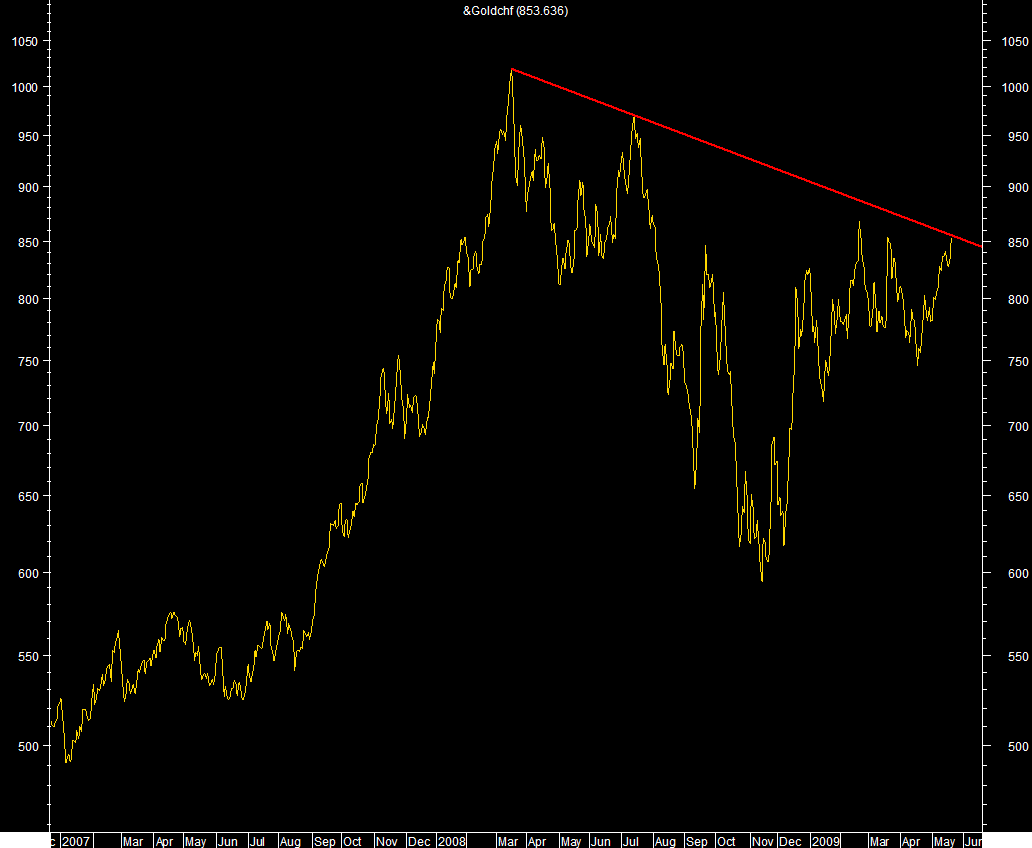 goldchf.png
