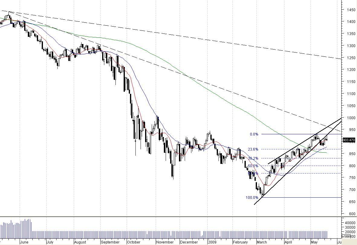 spx diário.JPG