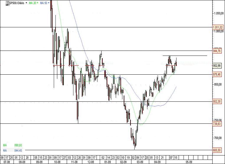 panorama bullish.jpg