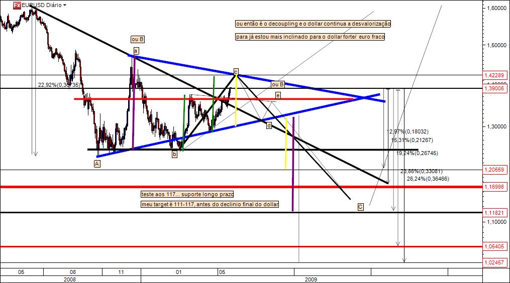 210509 EURUSD.jpg