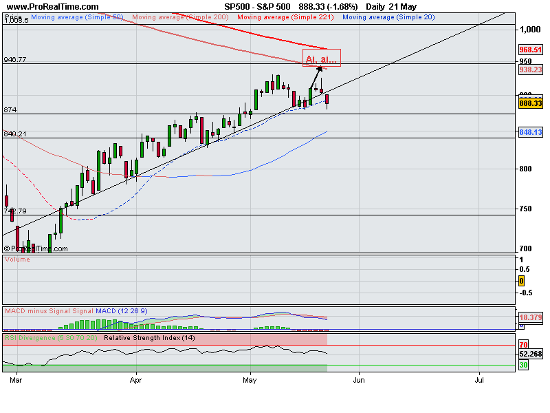 S&P 500.png