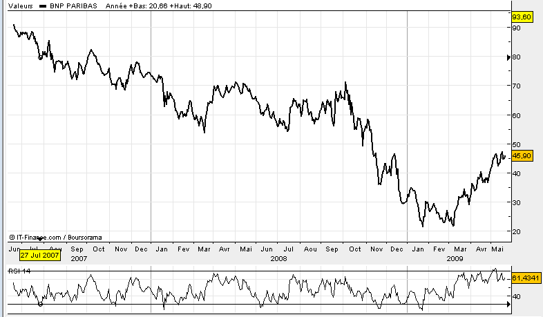 bnp_rsi.png