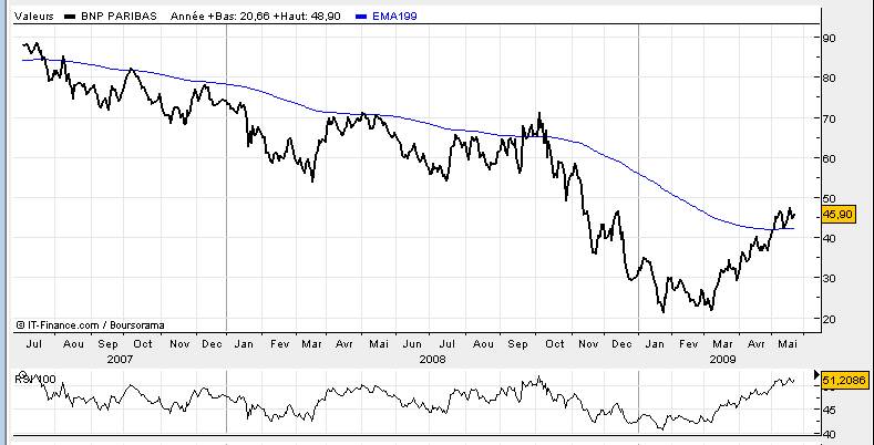 bnp_rsi100.png