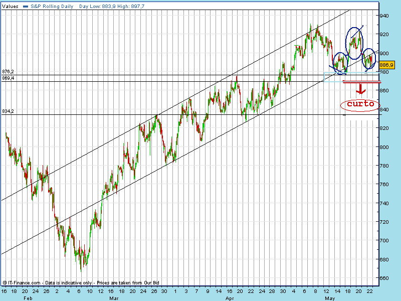 SPX 22-05 horario.gif
