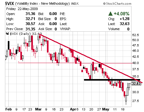 vix 22-05.png