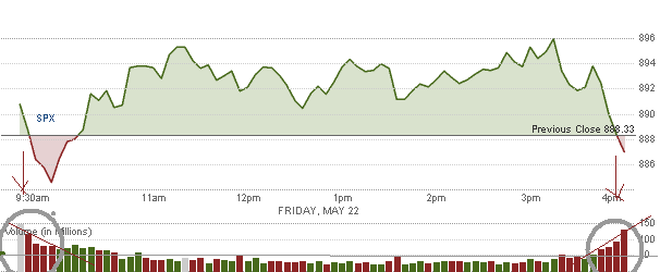 spx 22-05.gif