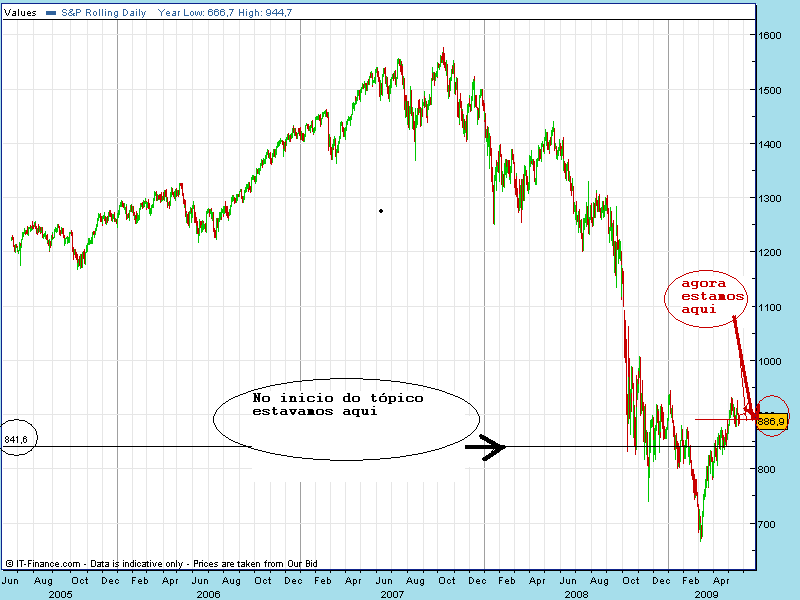 spx500.gif