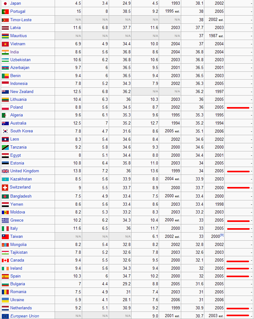 salarios.PNG