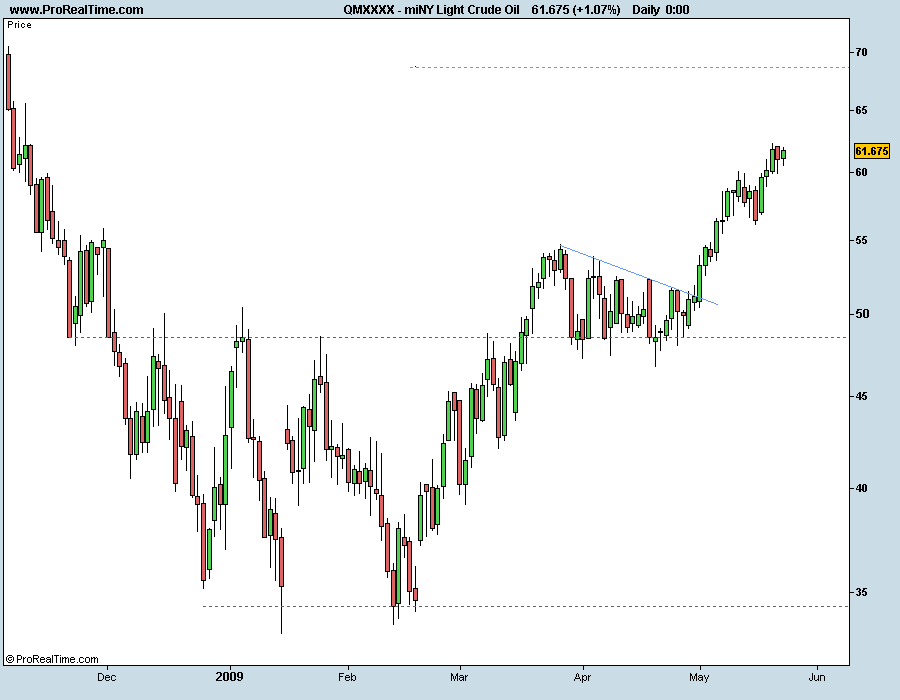 miNY Light Crude Oi 240509l.png