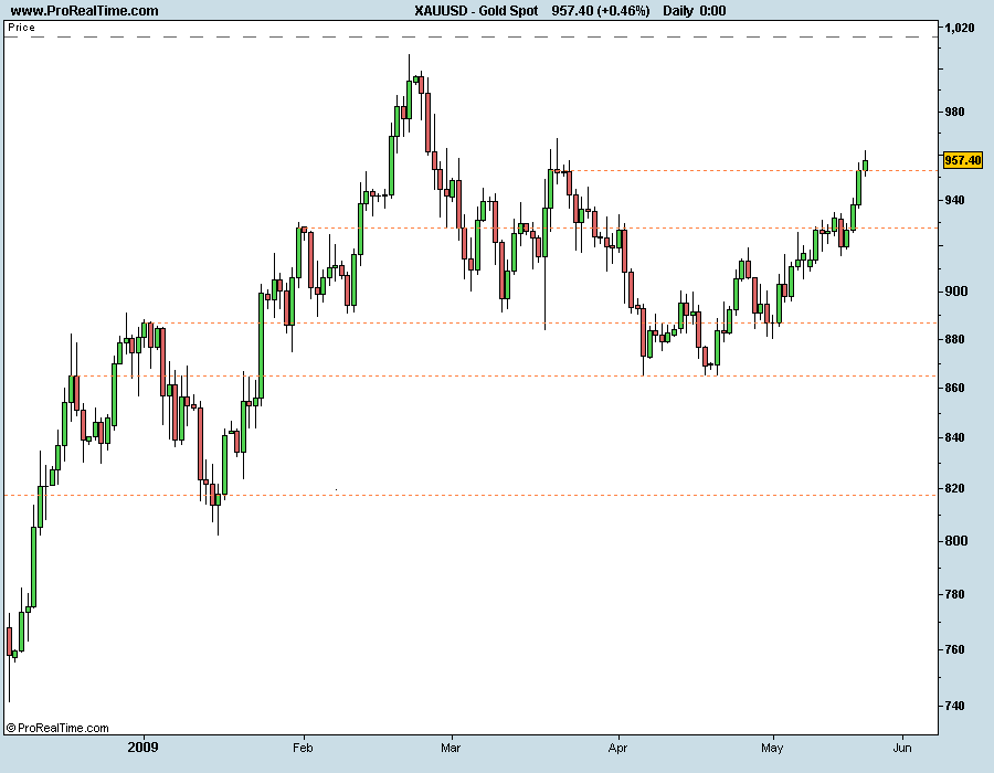 Gold Spot 240509.png