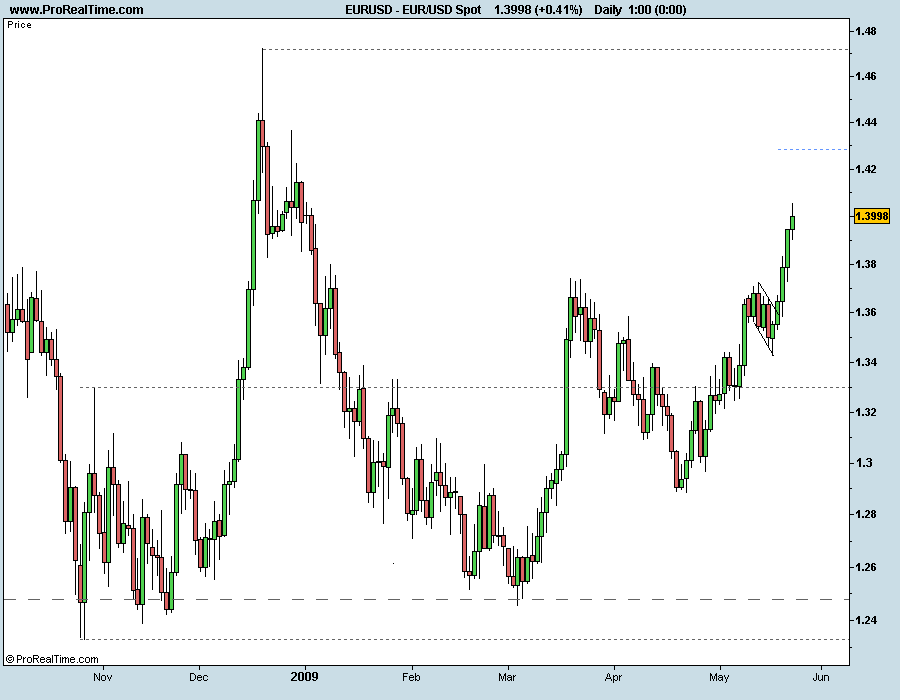 EUR_USD Spot 240409.png