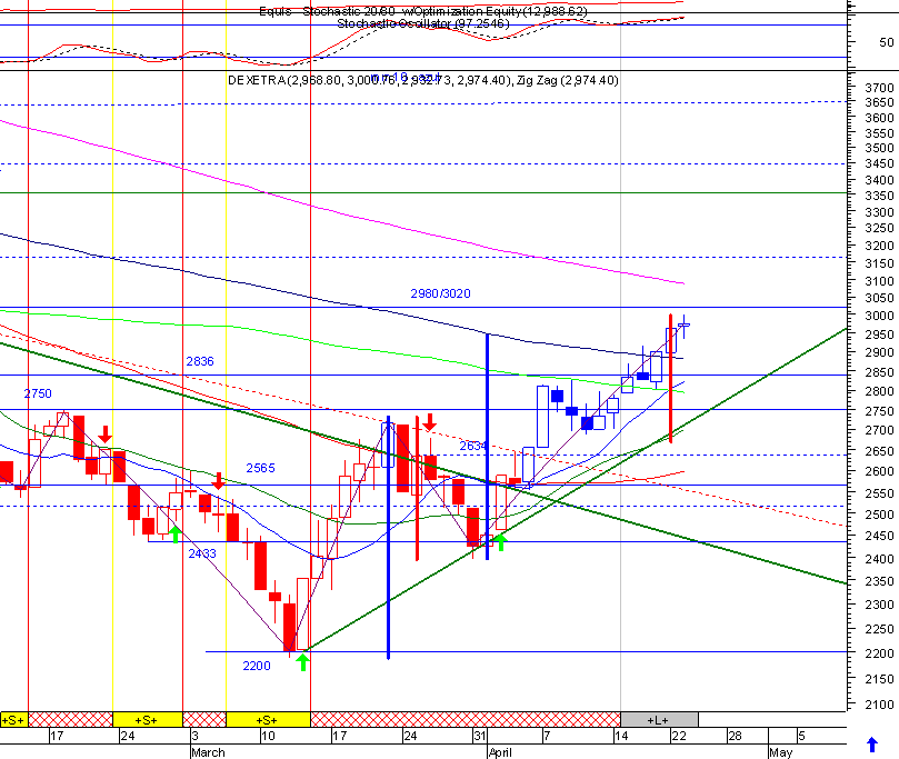 dax.gif