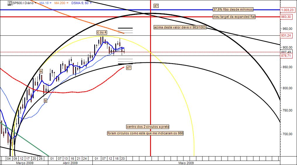 circulos 220509.jpg