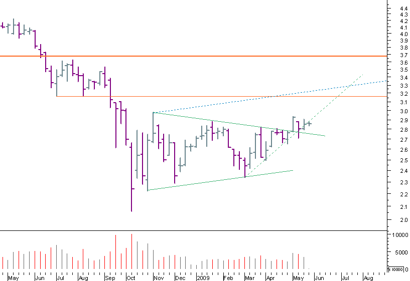 triangulo semanal edp.png
