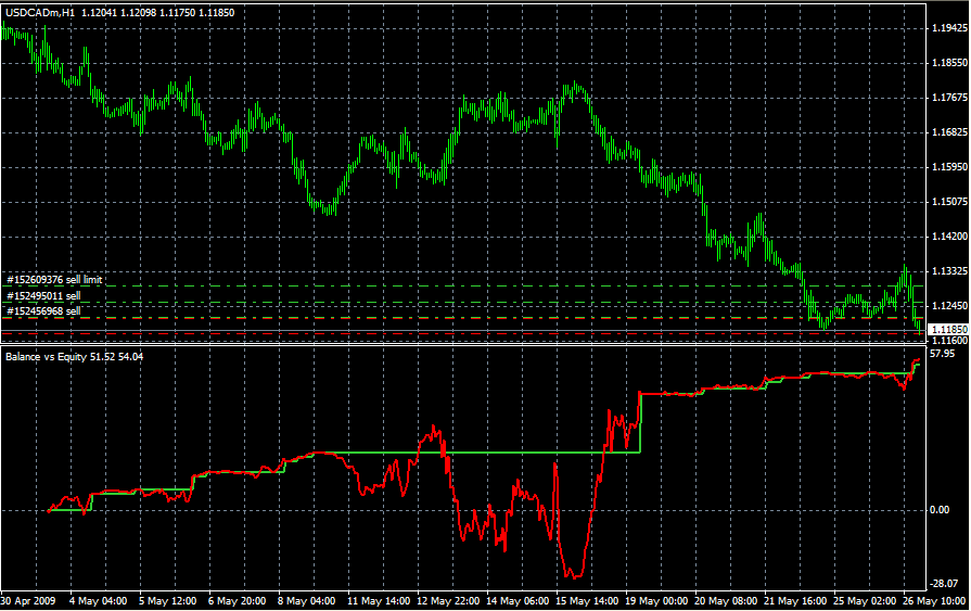 USDCAD E.PNG