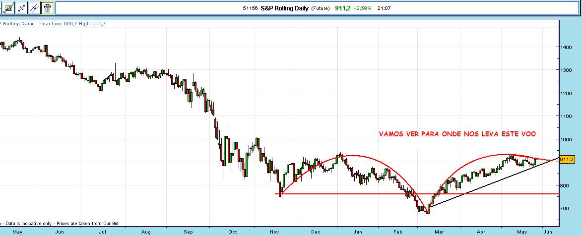 SP500 26052009.JPG