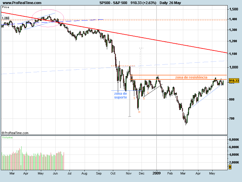 S&P500-090526.png