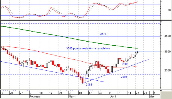dax_23abr.jpg