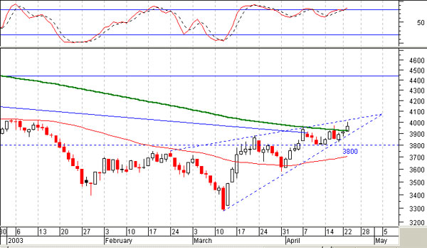 ftse_23abr.jpg