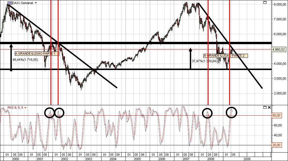 DAX semanal.jpg