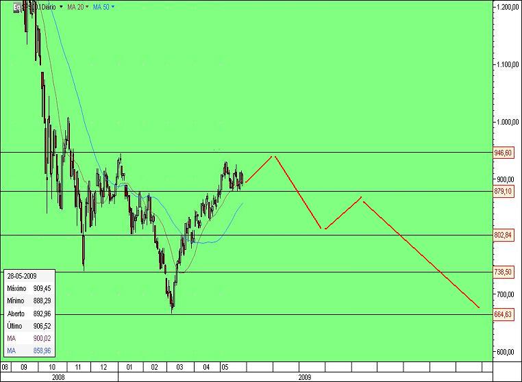 versao bearish.jpg