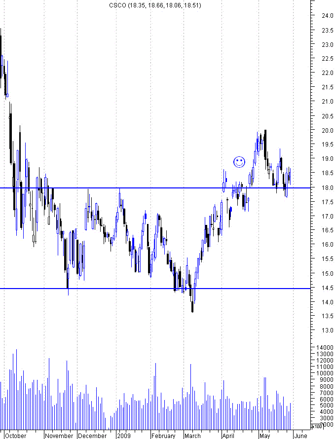 forum-csco.GIF