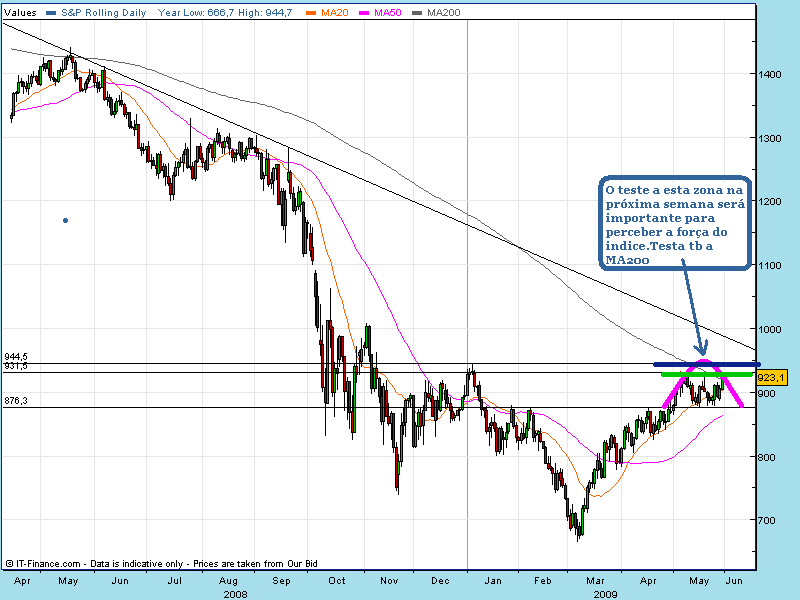 spx  fut diario 29.05.gif
