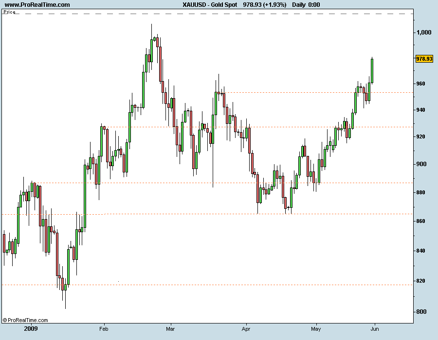 Gold Spot 310509.png