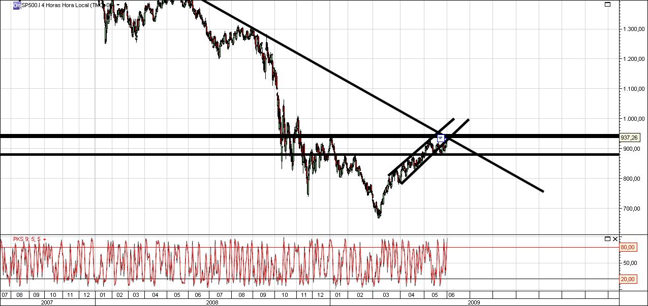 S&P500 4 horas.jpg