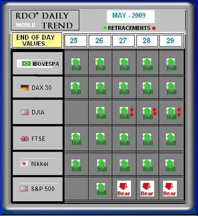 world indexes.JPG