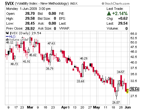vix 01-06.png