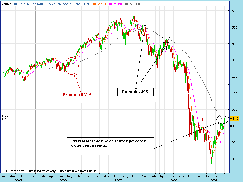 spx diario.gif
