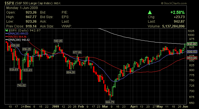 spx ma200.png