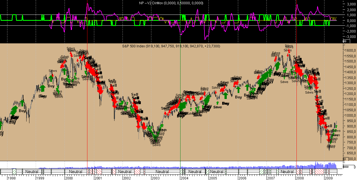 S&P Week V2 20090602.png