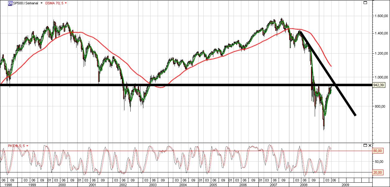 S&P500 semanal.jpg