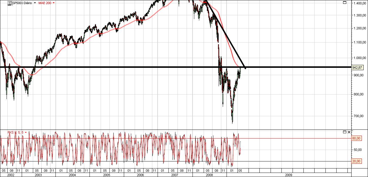 S&P500 D.jpg
