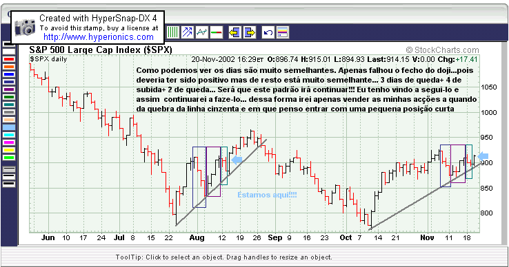 SP500analise2011.gif