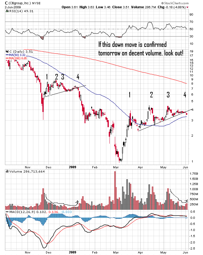 C 6 month chart to 6-2-09.png