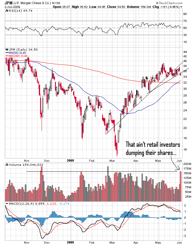 JPM 6 month chart to 6-2-09.png