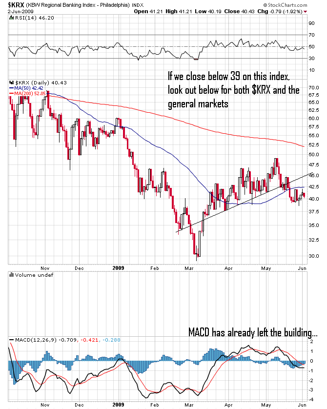 KRX 6 month chart to 6-2-09.png