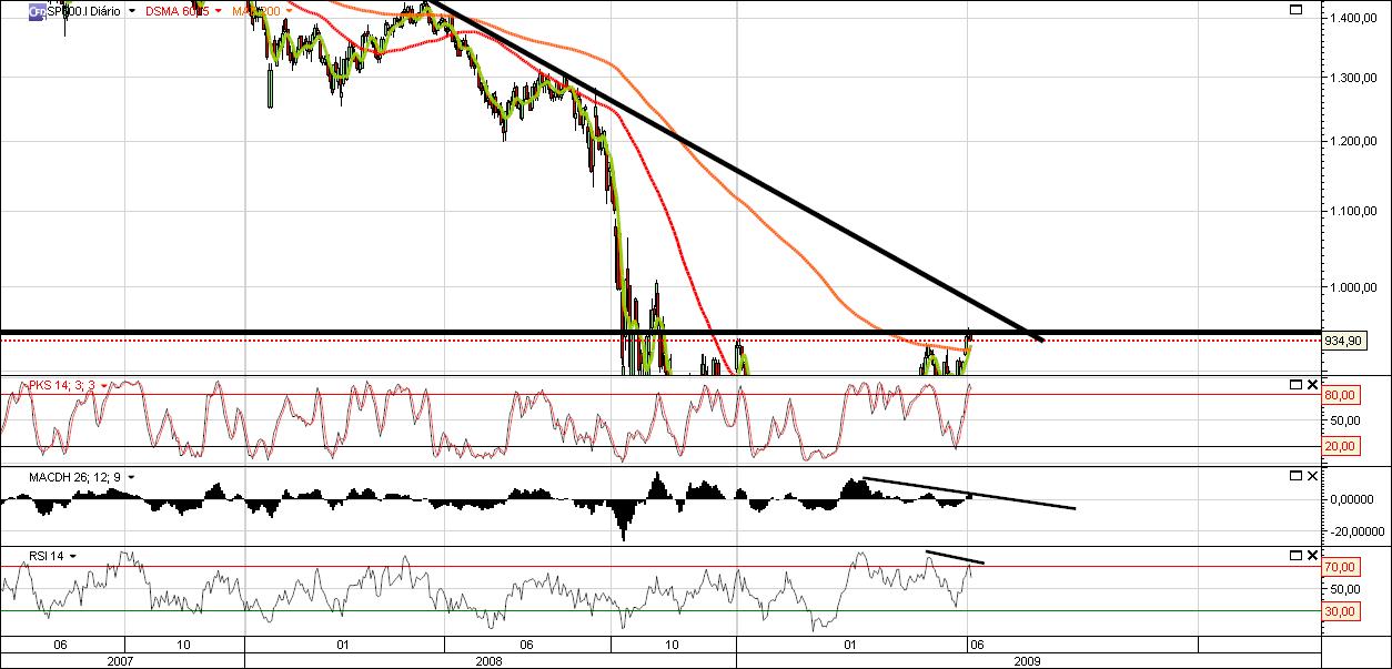 S&P500 Daily.jpg