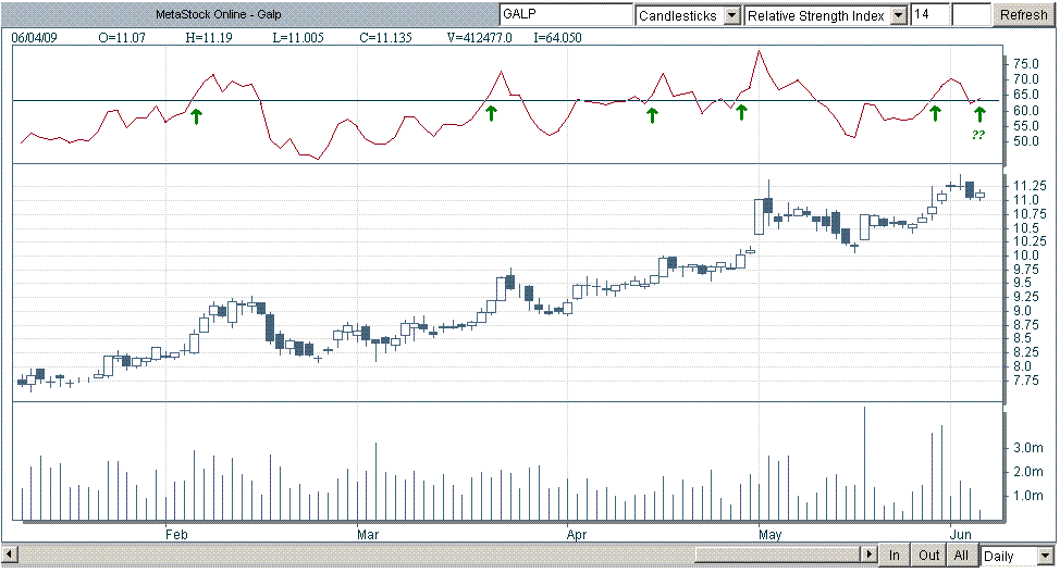 galp rsi14.GIF