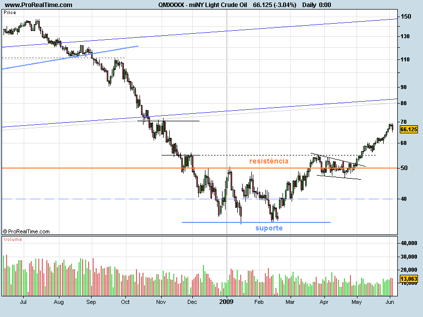 CrudeOil090604.png
