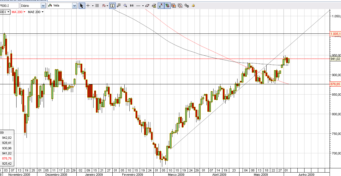 S&P 500 S.PNG