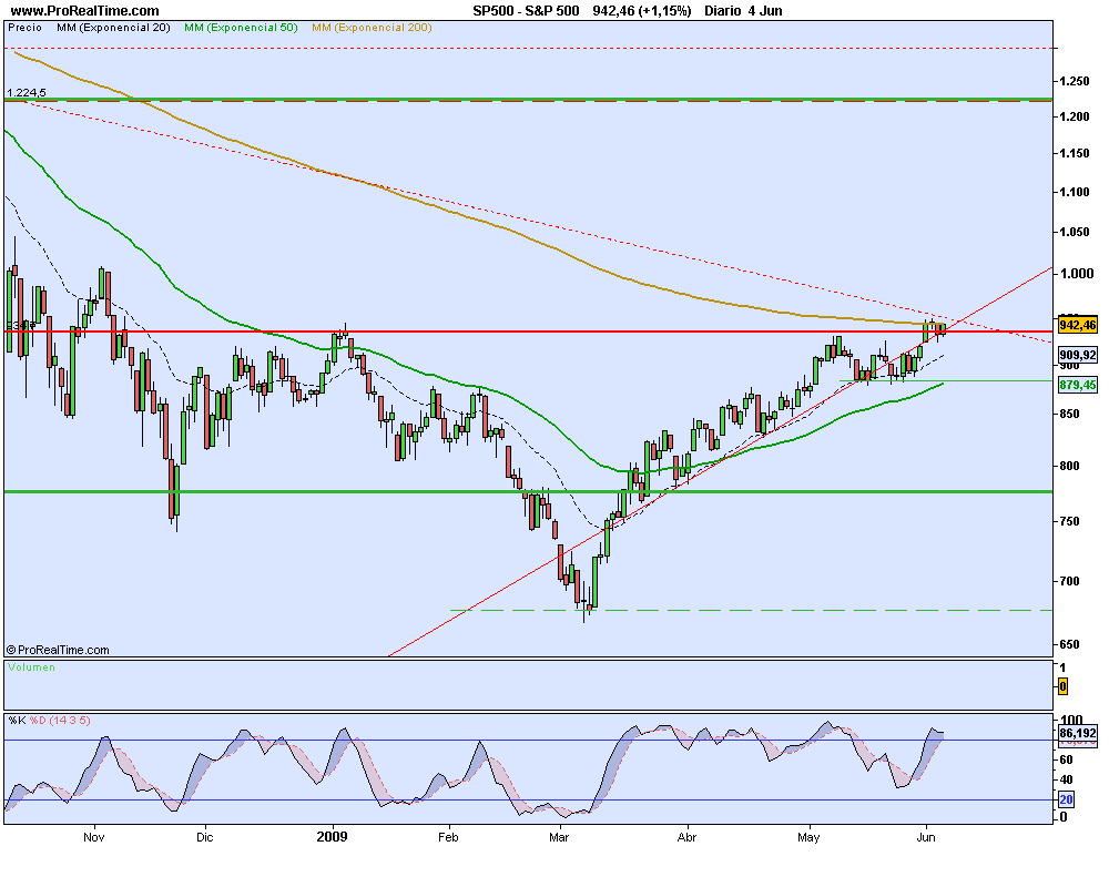 S&P 500.png