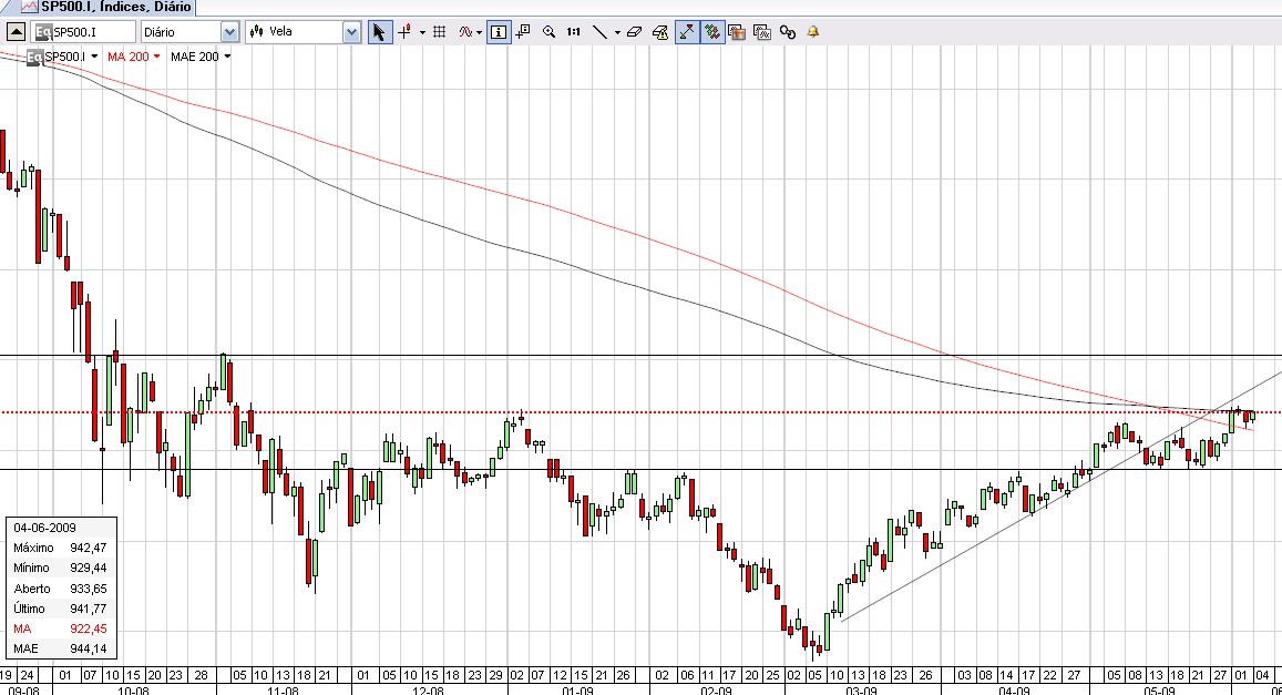 S&P 500 S.PNG