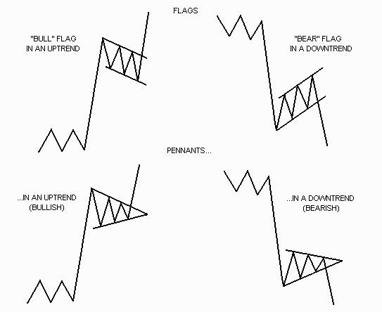 FlangsAndPennants.jpg